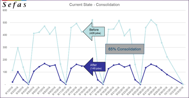Job consolidation Graph-1
